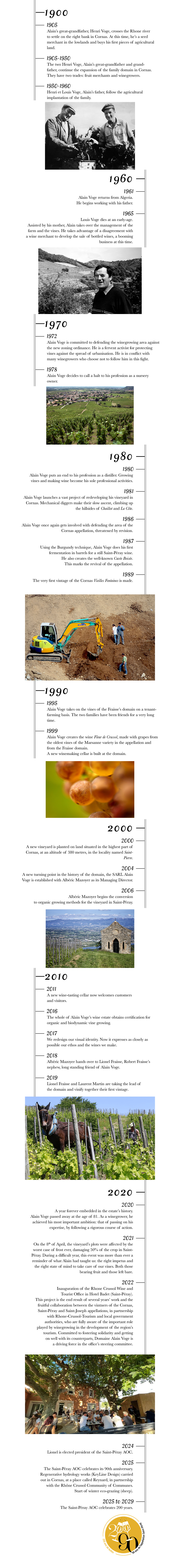 voge-chronology-2026-2
