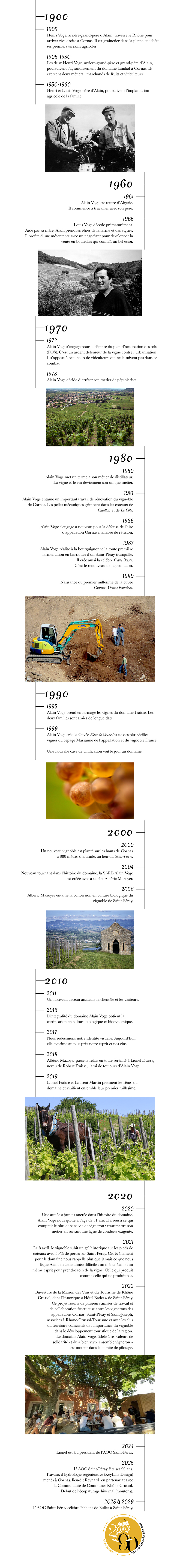 chronologie-2026-2